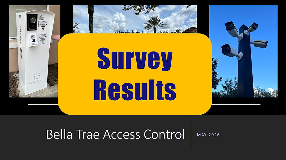Access Control Survey Results
