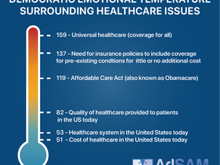 The Emotional Temperatures Surrounding Healthcare Issues