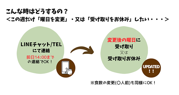 注文の仕方(例)変更キャンセル (1).png