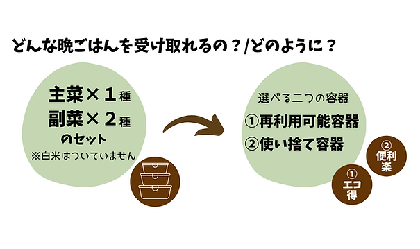 注文の仕方(例)のコピー (1).png