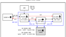 [250530] [판결비평 – 전세사기 종합판] 전세사기 판결에서 정의 훼손한 재판부, 피해자 우선한 ‘모범판결’을 읽어라