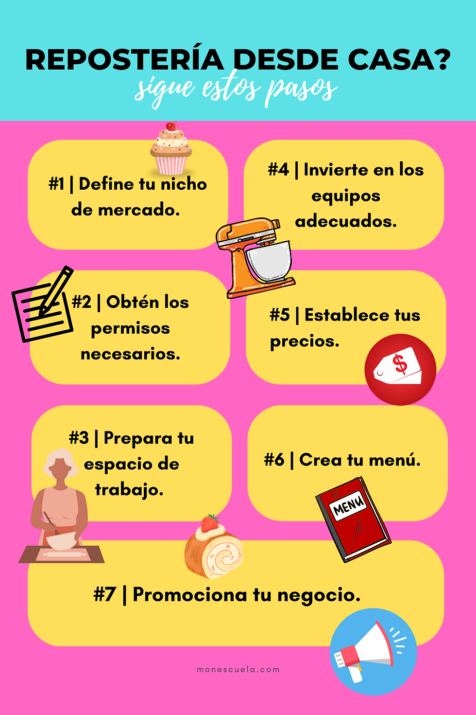 Guia basica para iniciar reposteria desde casa