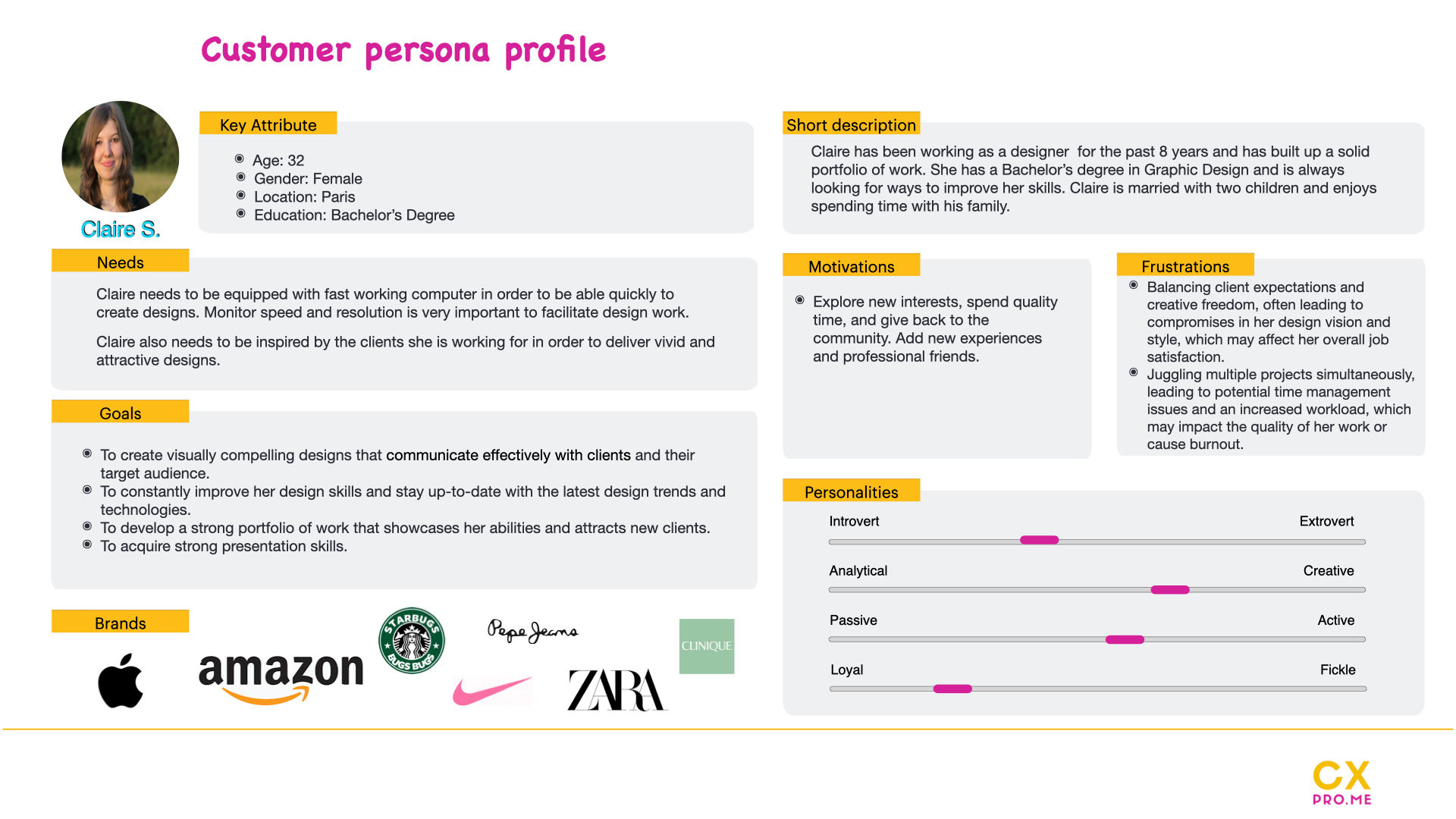 Customer persona profile