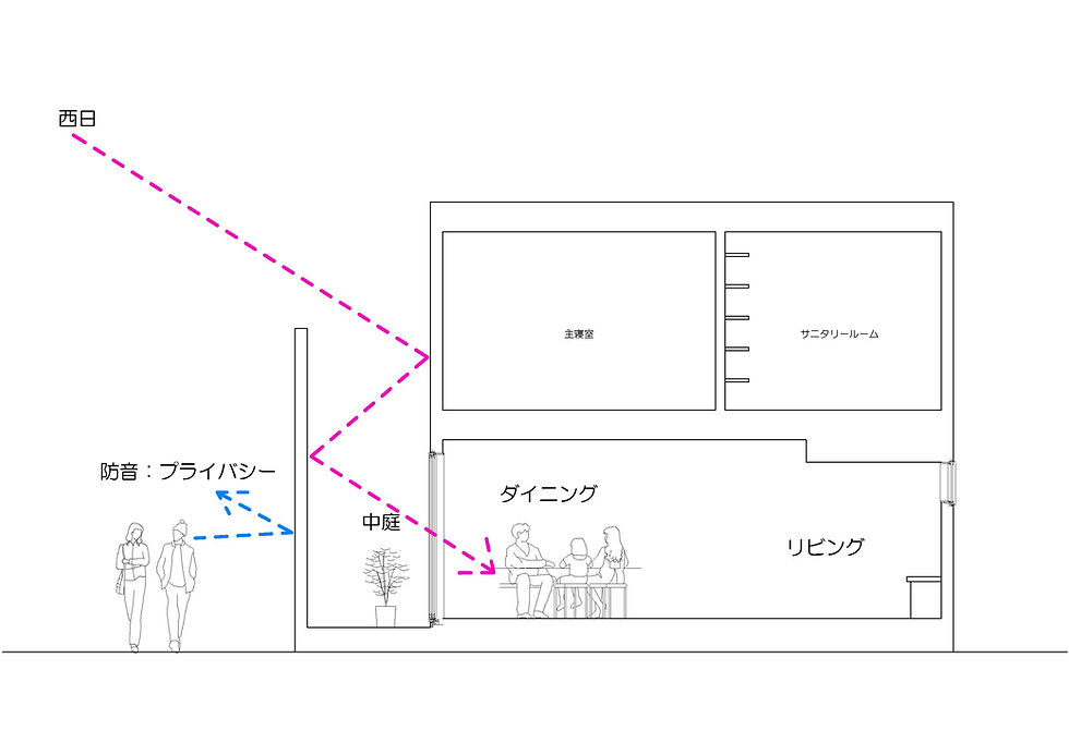 光の入り方がわかる断面図