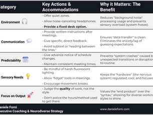 Why I hate "Hot-Desking" - A System Crash for Neurodivergent Brains 🧠