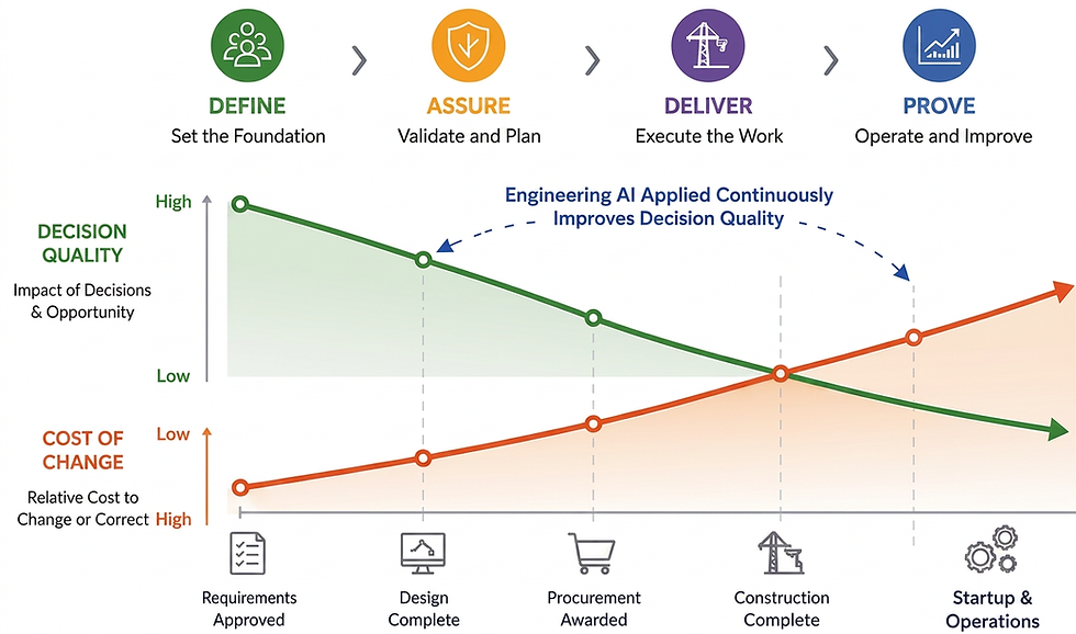 Cost of Time and Late Decisions