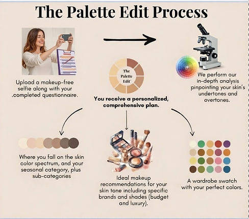 The Palette Edit proccess.jpg