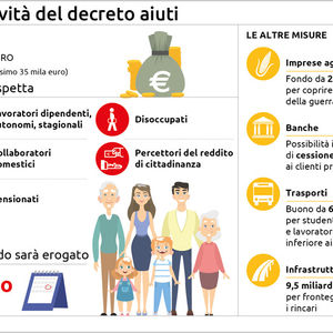 Bonus 200 euro: come fare ad ottenerlo