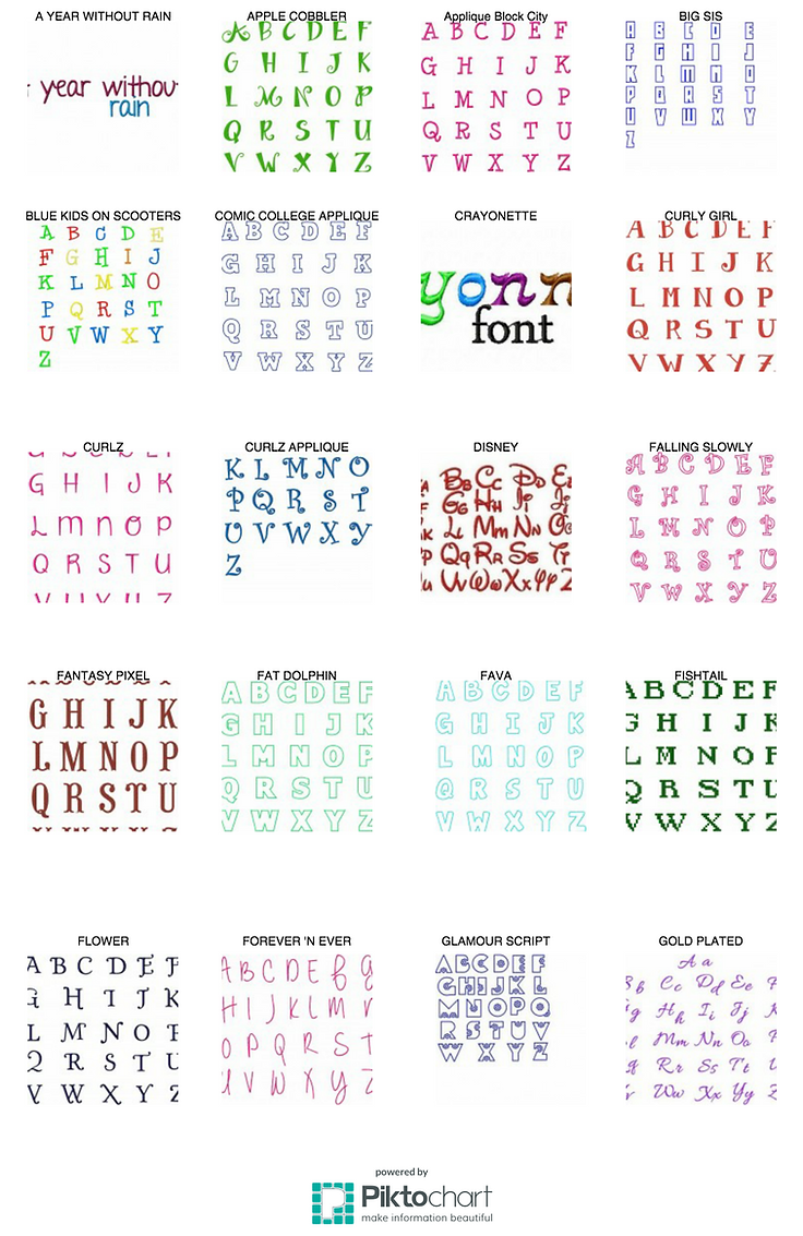 Premium fonts for embroidery