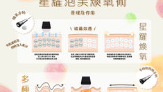 淚溝程度分級，你是那種？ 眼袋與淚溝的區別。Yanis Beauty・泡芙機RF射頻・高效改善五大眼部衰老問題，重拾年輕明亮雙眸！