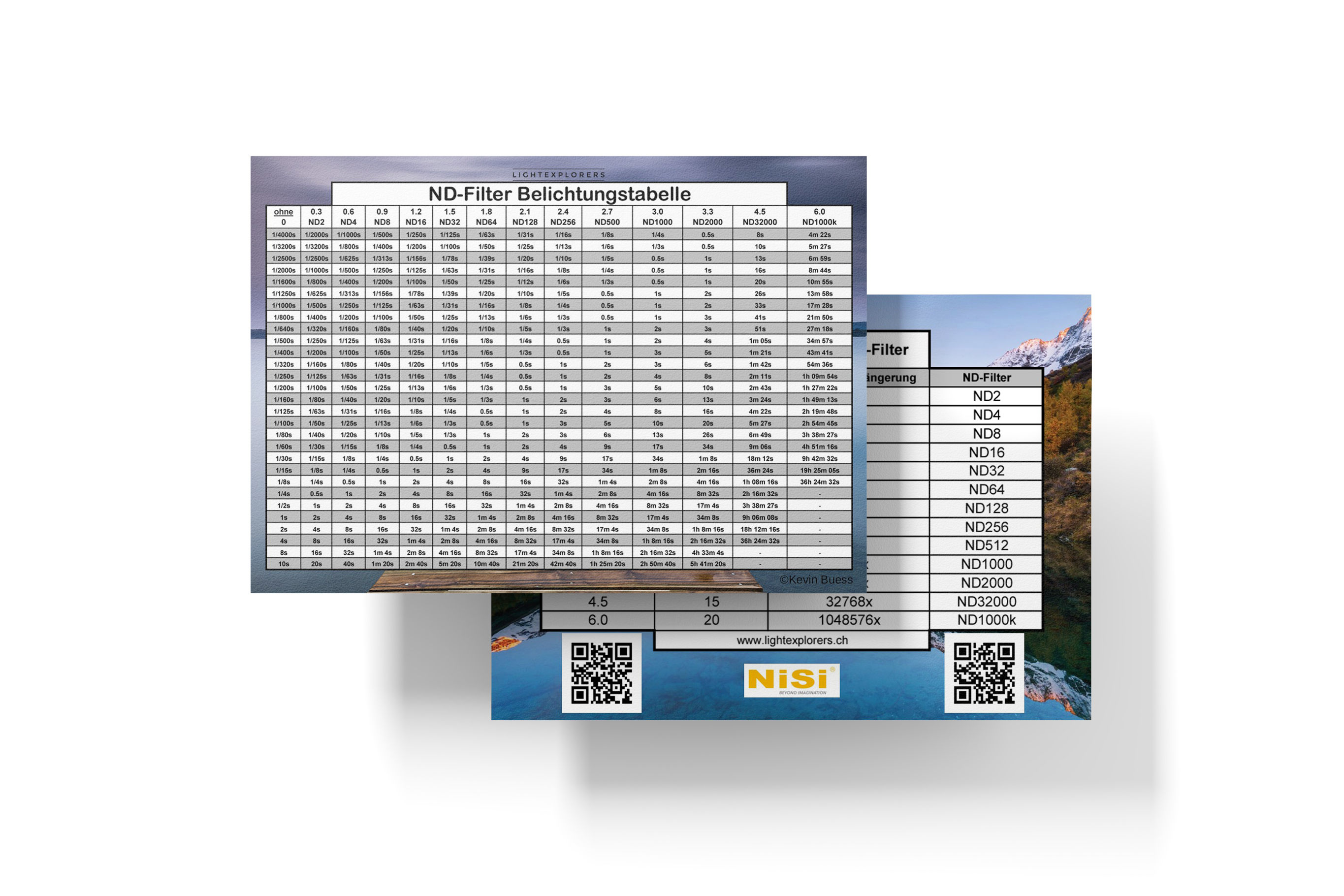 ND-Filter Belichtungstabelle