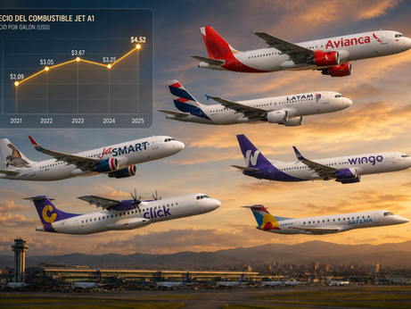 Aerolíneas colombianas permanecen estables ante incremento mundial del combustible