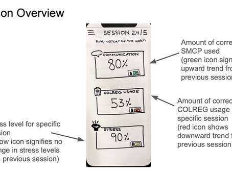 Design-based Research - Exploring Student-Centered Learning Analytics Dashboards for Simulation-Based Training
