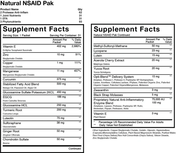 Thumbnail: Natural NSAIDs Pak (31 Paks)