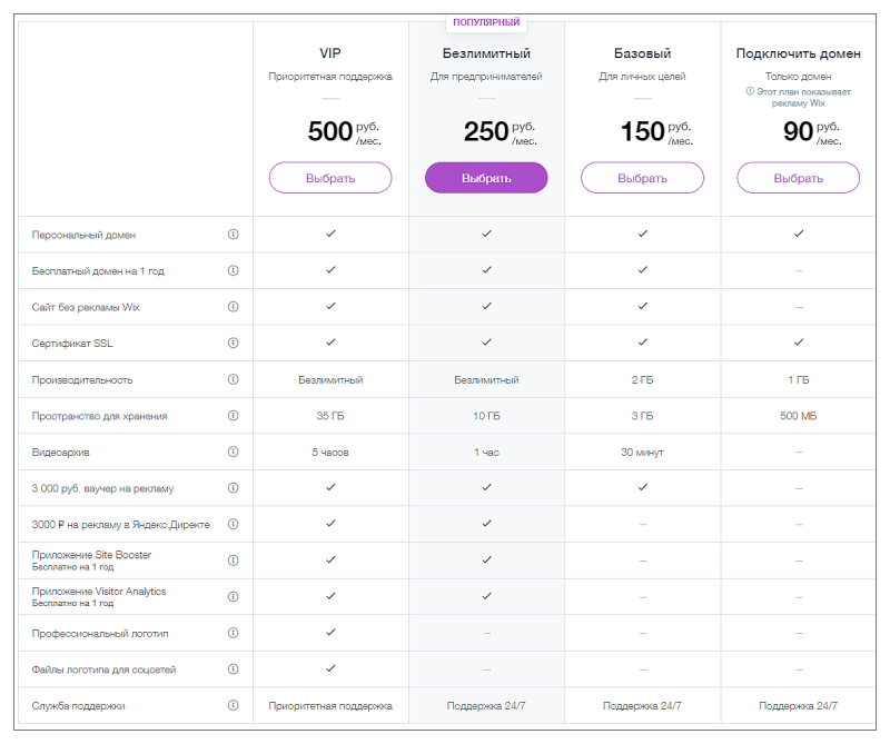 Тарифные планы конструктора WIX