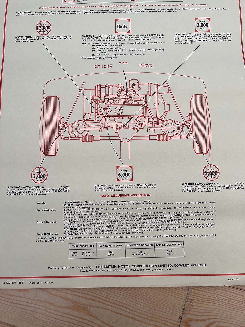Thumbnail: Austin 1100 Castrol Lubrication Chart