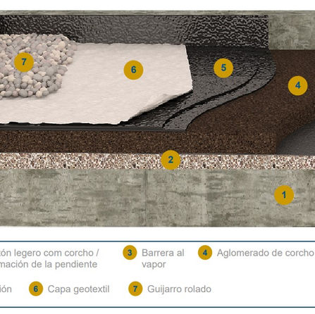 Cubiertas_ tradicional, solución de reflexividad