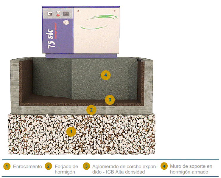 Aislamiento de vibraciones.gif