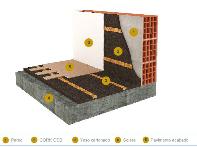 Cork OSB