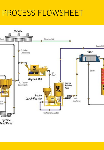 Gekko GFIL Flowsheet_2.png
