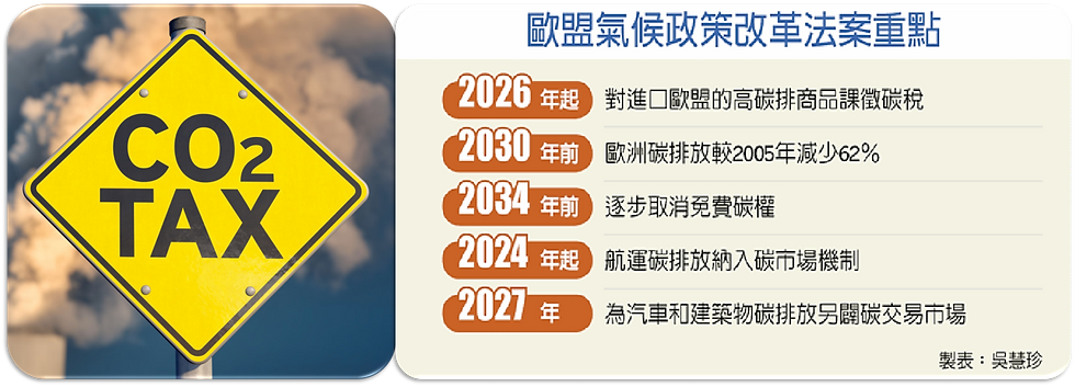 碳稅的課徵需要政府投入更多對綠電的扶植 圖源：網路