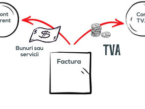 Ce presupune mecanismul SPLIT TVA si cum ne va afecta aplicarea lui ?