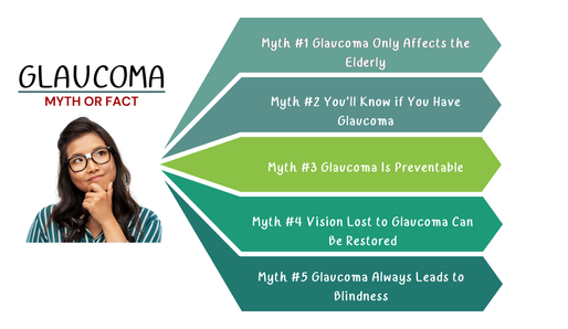 5 Myths About Glaucoma You Should Stop Believing