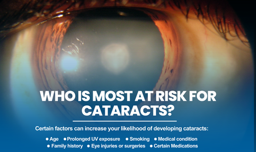 Who Is at Risk for Cataracts?