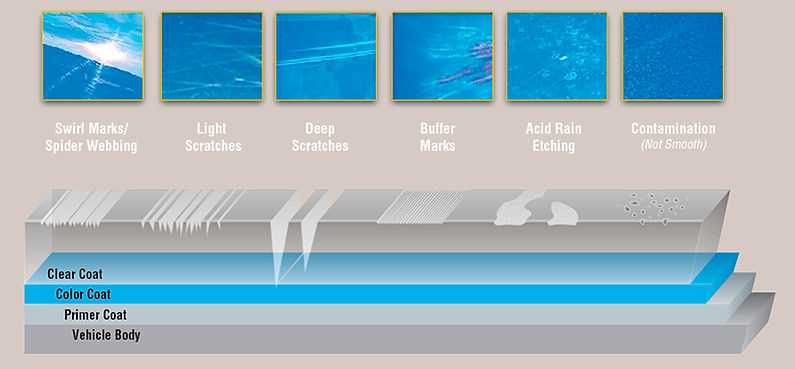 paint correction layers