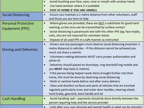 Advice for COVID-19 Community Support Volunteers 