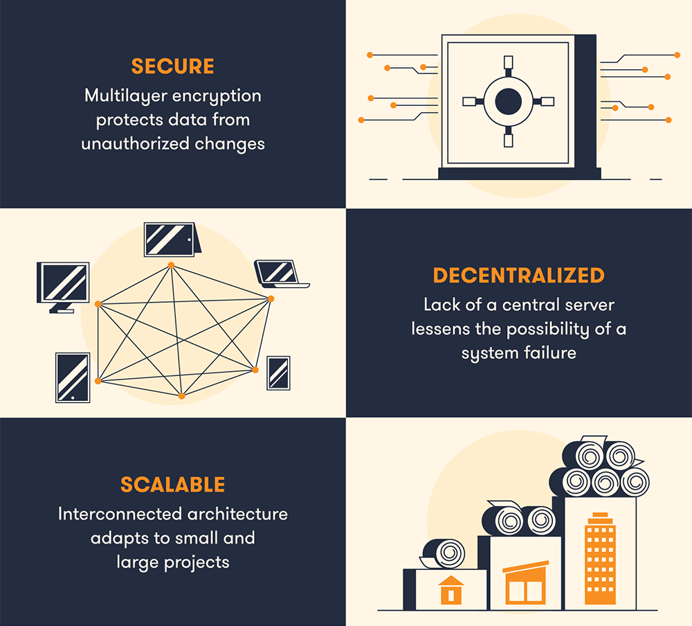 02-Benefits-of-Blockchain.gif