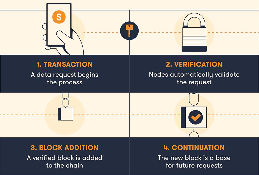 01-What-is-Blockchain.gif