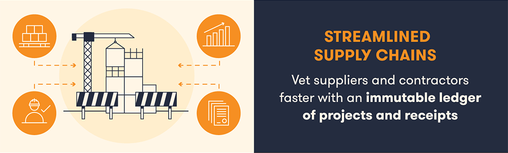 08-Streamlined-Supply-Chains.gif