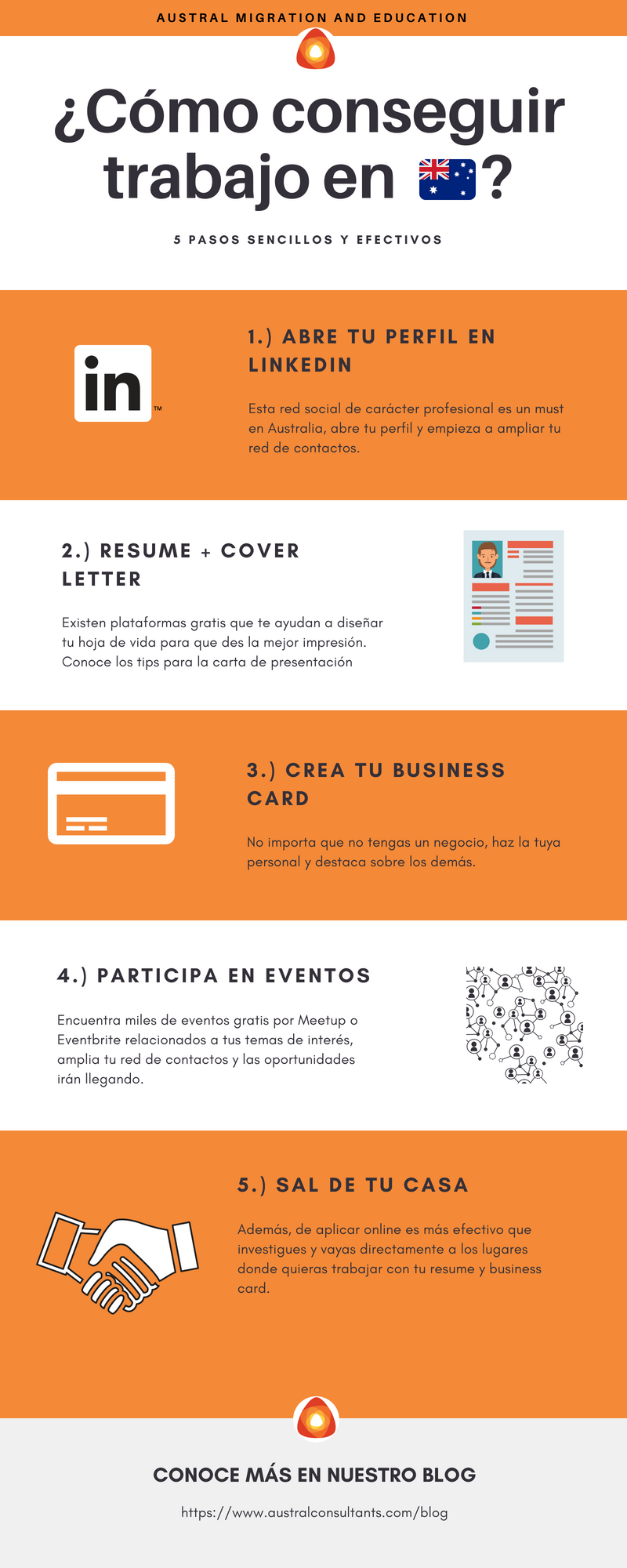 Como conseguir trabajo en australia