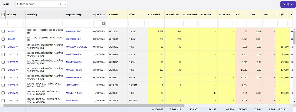 Phần mềm quản lý giúp theo dõi tồn kho chính xác theo thời gian thực