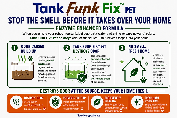 An instructional graphic for Tank Funk Fix PET showing a 3-step process of how the enzyme-enhanced formula breaks down dirty water, pet hair, and dander to eliminate odors at the source in a robot mop tank, featuring appliance-safe and eco-friendly benefits.