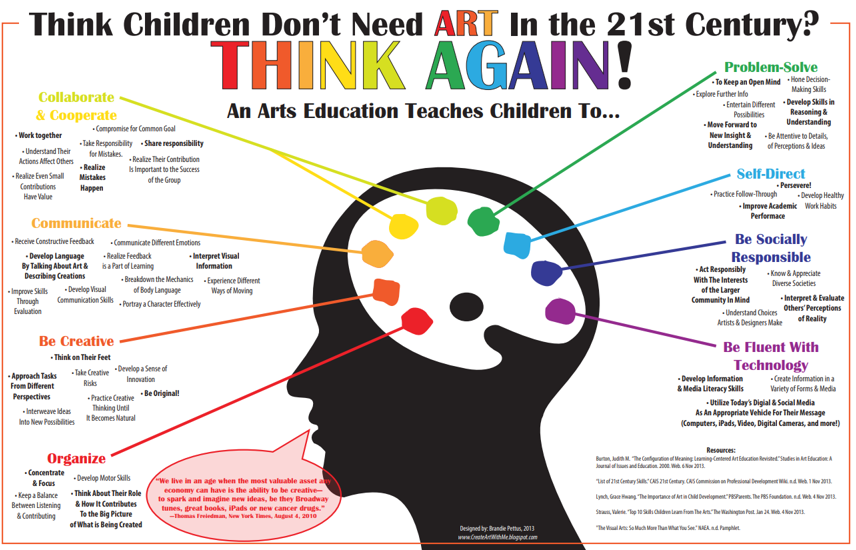 The Benefits of Quality Art Education by Sasha Robinson, Bergen County Moms