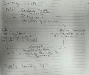 Learning Cycle