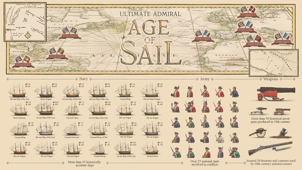 FEATURES ULTIMATE ADMIRALAGE OF SAIL