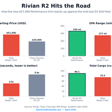 Rivian R2 Hits the Road: First Customer SUVs Roll Off the Line After a Tornado-Struck April