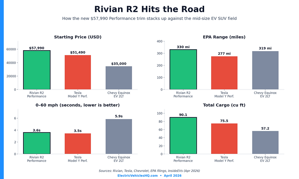 Rivian R2 Hits the Road: First Customer SUVs Roll Off the Line After a Tornado-Struck April