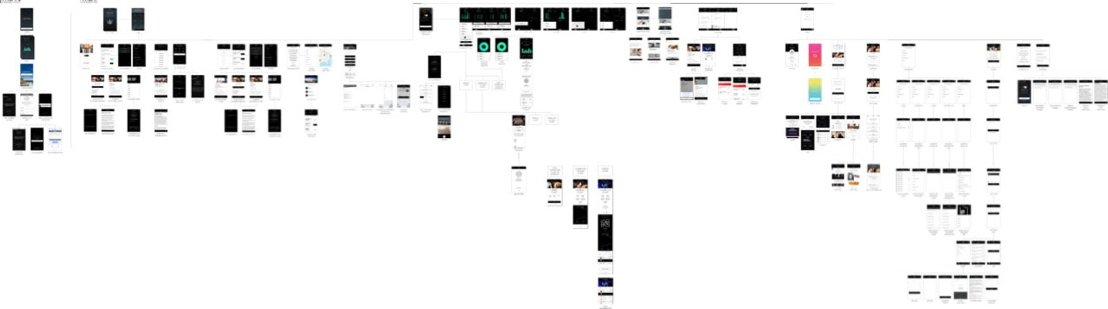 Equinox app information architecture map