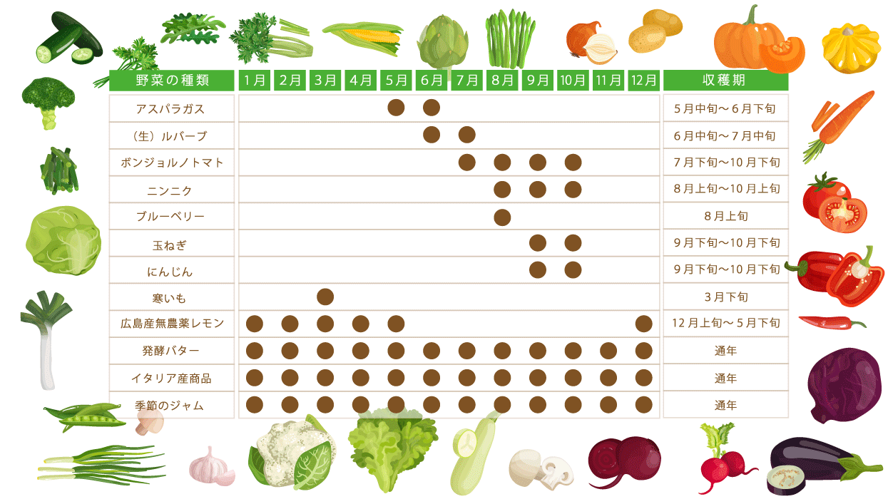 新旬の野菜カレンダー.gif