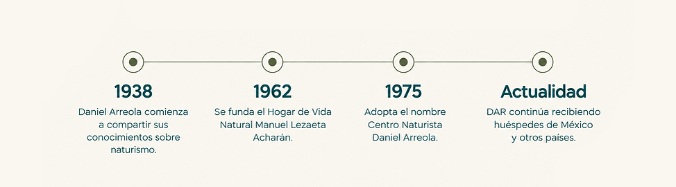 time-line.png