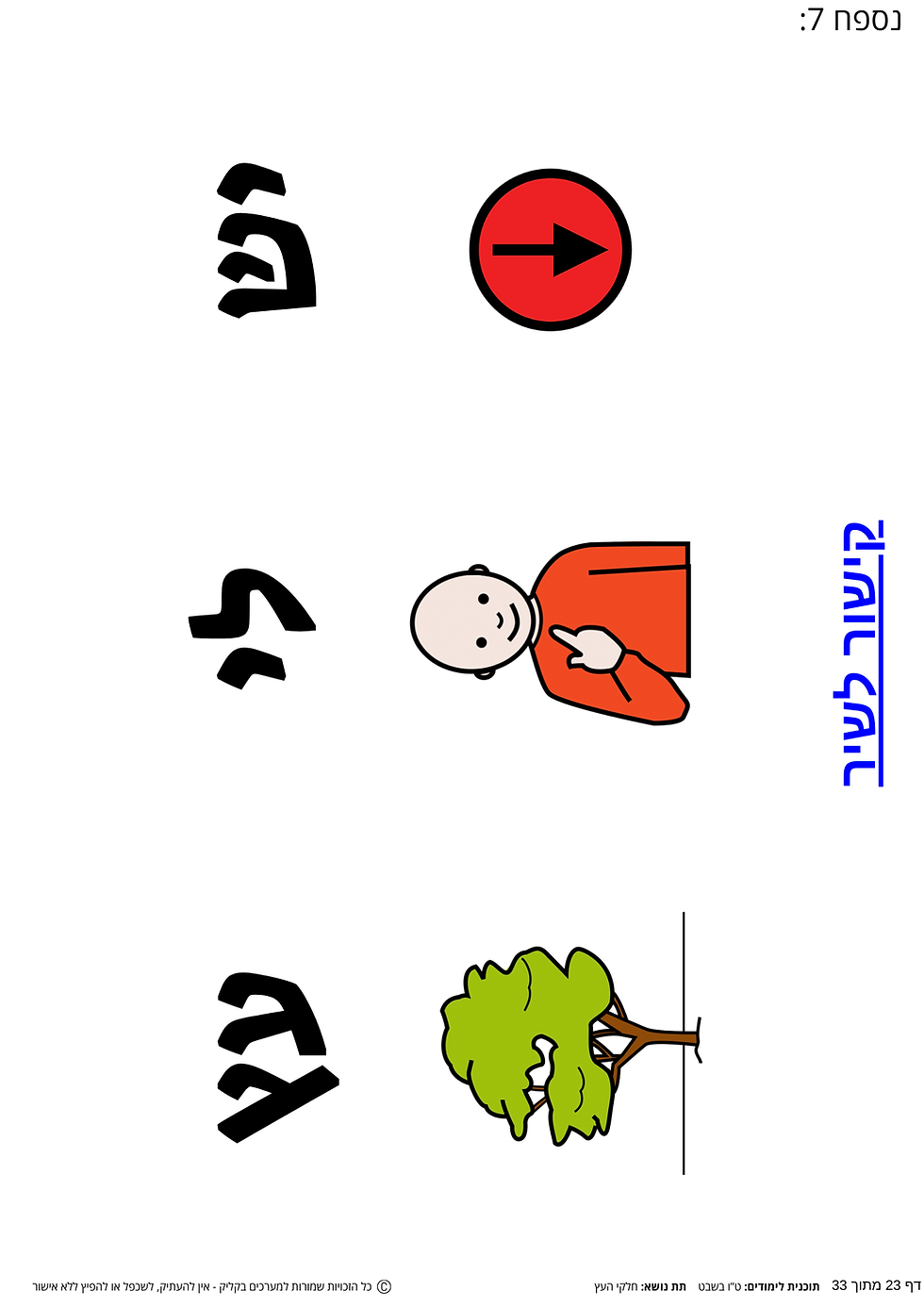 תמונה ממוזערת: ערכת תוכן בנושא ט"ו בשבט המיועדת לתפקוד גבוה + נמוך