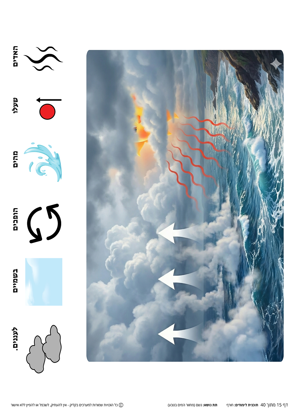 תמונה ממוזערת: ערכת תוכן בנושא חורף המיועדת לתפקוד גבוה + תפקוד נמוך