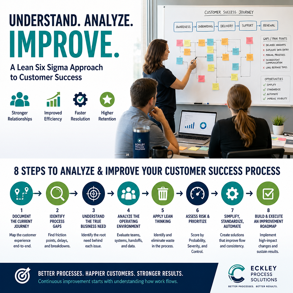 3 people at a whiteboard analyzing a process