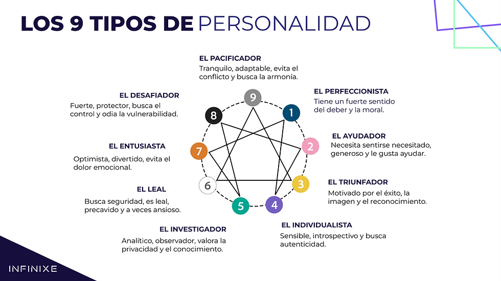 El Eneagrama Infinixe
