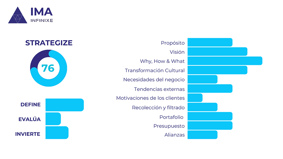 IMA Infinixe Strategize