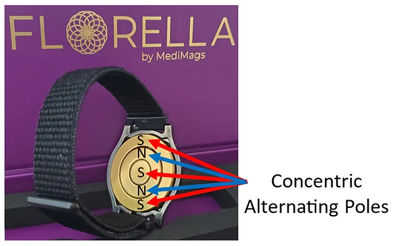 A close up of Florella's concentric alternating pole technology that helps reduce the pain associated with menstrual cramps.